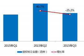 钦南钦南讨债公司服务